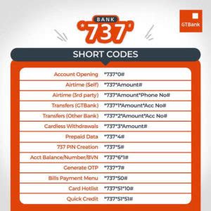COMPLETE LIST OF GTBANK USSD CODES YOU NEED TO .